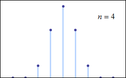 animation of bell curve with more and more data