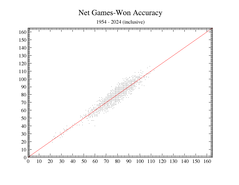 Net-Result Games-Won Graph